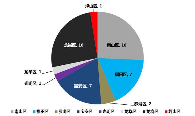 最新深圳驾校排行榜出炉！学员考试合格率最高的是……