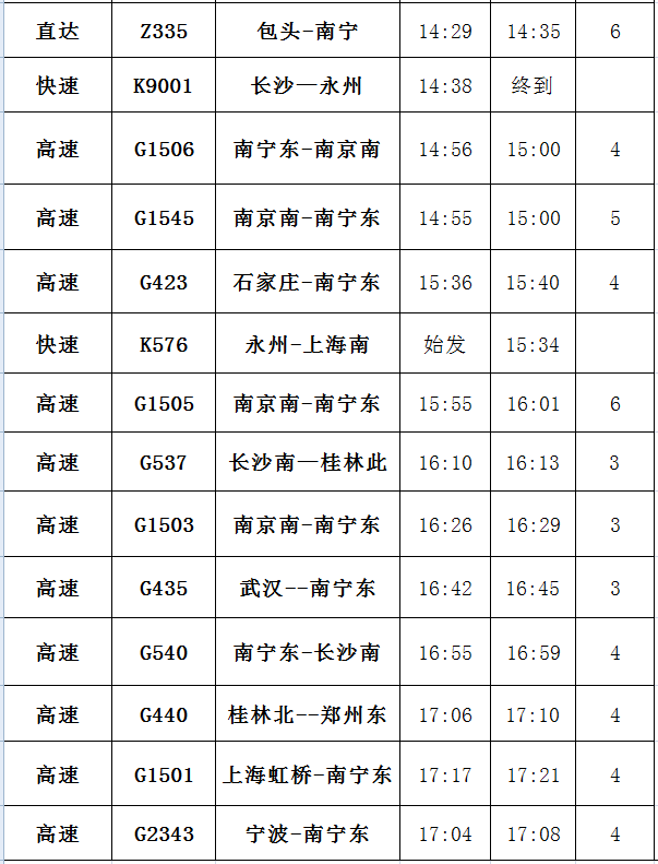 永州最新旅客列车时刻表出炉