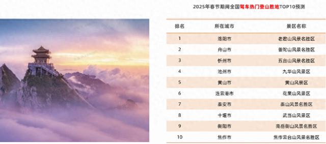 普陀山、南浔古镇成春节全国自驾游热门点，这份出游提示收好