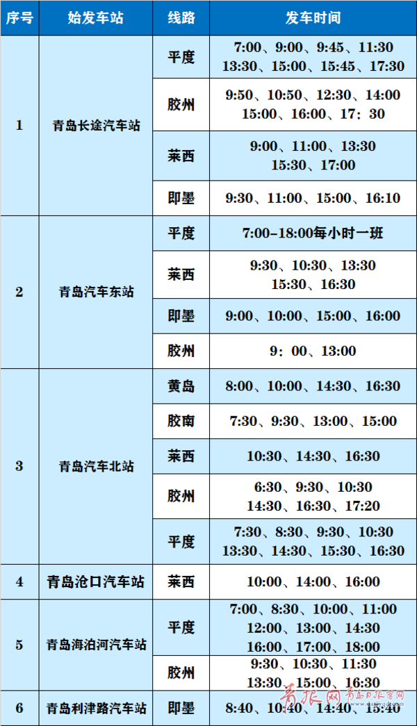 客流逐渐回升！青岛汽车总站这些县际、市际班线已恢复