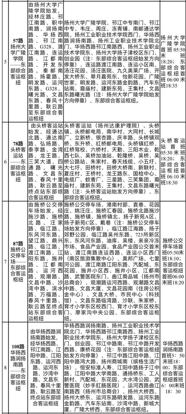 视频｜连淮扬镇铁路即将通车，扬州段和扬州东部客运枢纽同时实现“3个最”