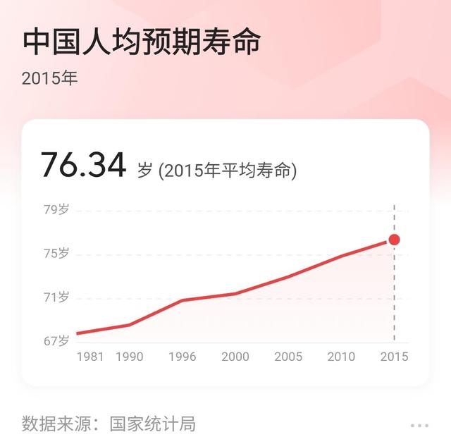 阿丽米罕是中国最长寿的人之一，活了136年，人最多能活多少年？