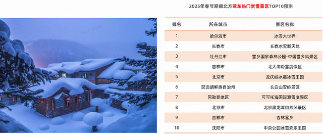 普陀山、南浔古镇成春节全国自驾游热门点，这份出游提示收好