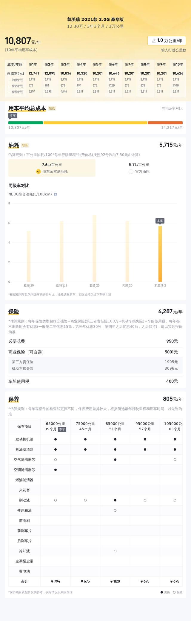 家用代步神器？2021款丰田凯美瑞豪华版二手车行情解读