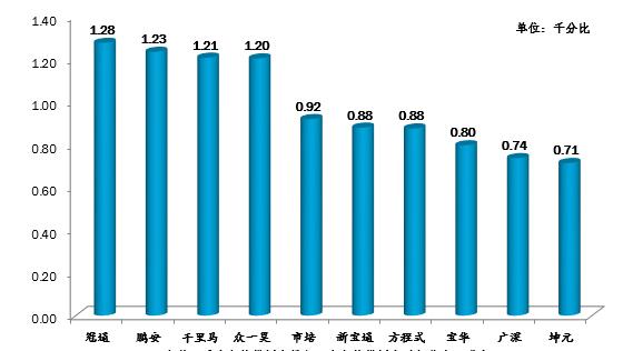 最新深圳驾校排行榜出炉！学员考试合格率最高的是……