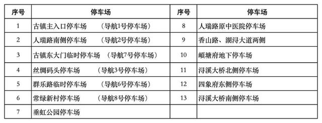 普陀山、南浔古镇成春节全国自驾游热门点，这份出游提示收好