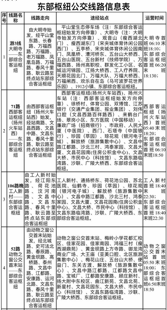 视频｜连淮扬镇铁路即将通车，扬州段和扬州东部客运枢纽同时实现“3个最”