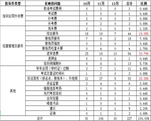 最新深圳驾校排行榜出炉！学员考试合格率最高的是……