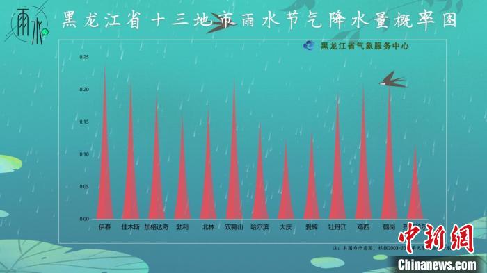 黑龙江：“雨水首日”冰寒未尽 “初雨”还要等一等