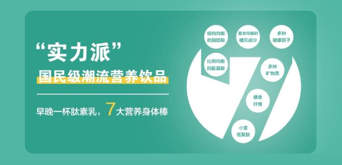 更好满足国民健康营养新需求 一文读懂东方素养肽素乳的“时代智慧”