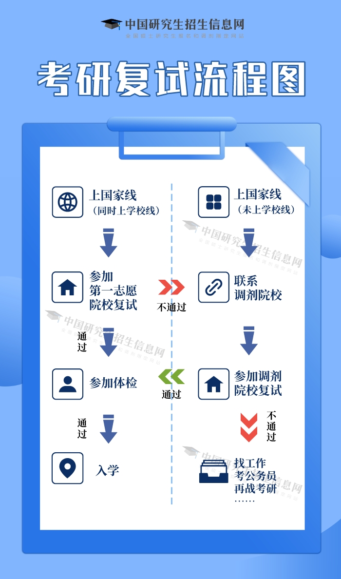 @考研的你 今天可以查分了