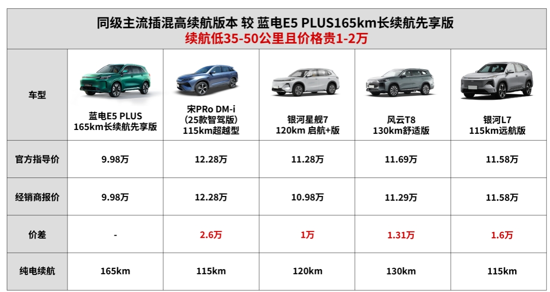 十万以内插混SUV怎么选？看完你就瞬间明白了