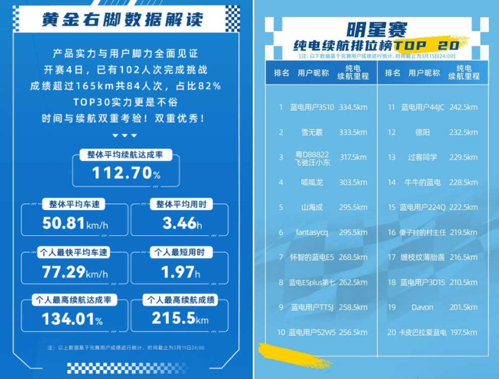 165km长续航插混SUV只要9.98万？长续航时代悄然开启了