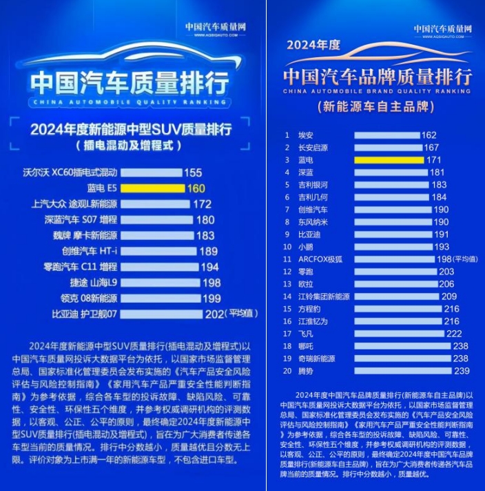 重新定义10万级插混SUV价值标准，蓝电E5 PLUS长续航先享版来袭